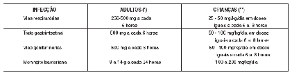 Amplacilina® (Eurofarma) Amplacilina® (Eurofarma)