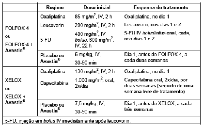 AVASTIN - Bula AVASTIN