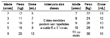 DALSY® DALSY®