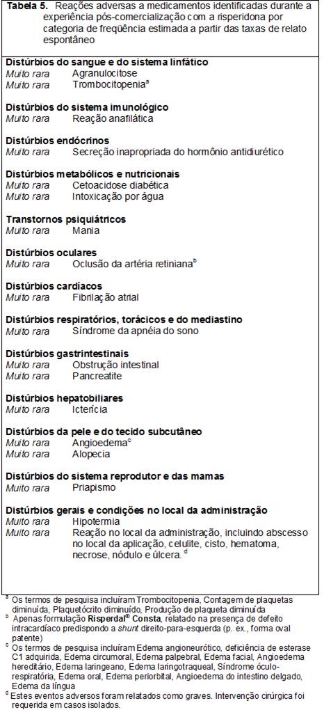 Risperdal® Consta Risperdal® Consta