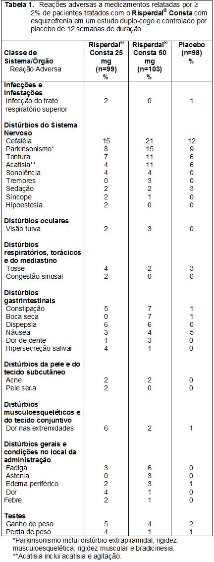 Risperdal® Consta