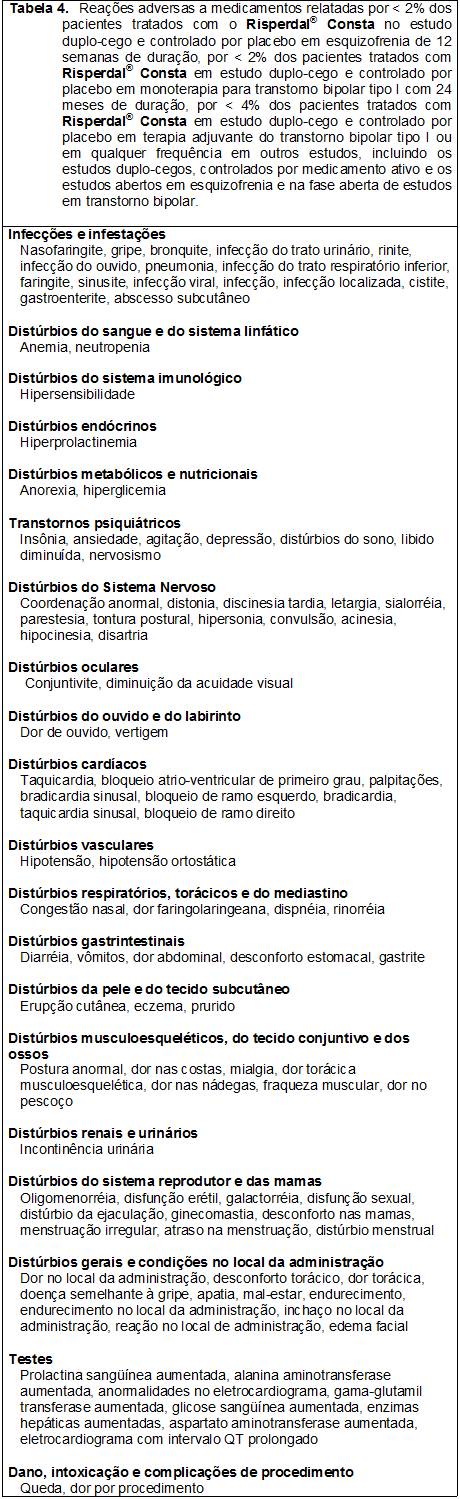 Risperdal® Consta Risperdal® Consta