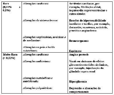 SYMBICORT® 400 mcg