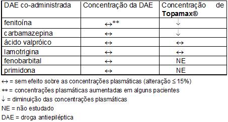 tamoxifen and melatonin interaction