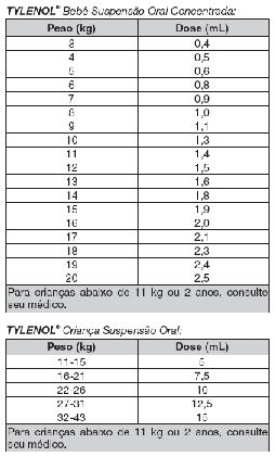 Tylenol Criança Suspensão Oral
