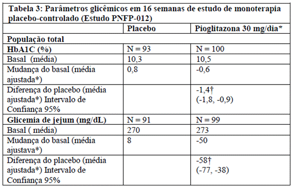 ACTOS (Profissional de Saúde)