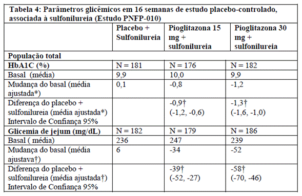 ACTOS (Profissional de Saúde)
