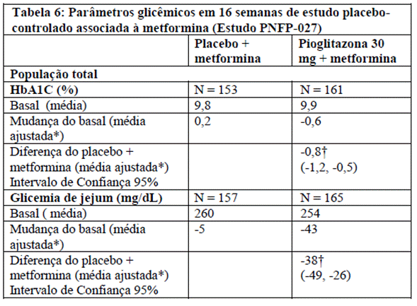 ACTOS (Profissional de Saúde)