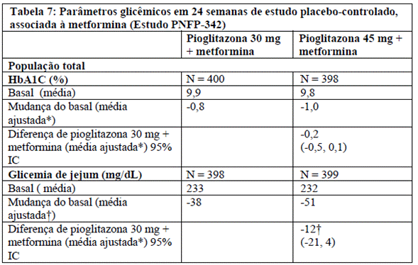 ACTOS (Profissional de Saúde)