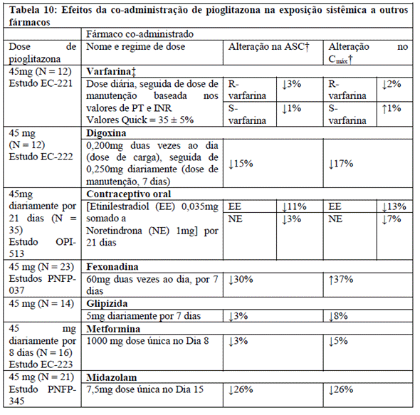 ACTOS (Profissional de Saúde)