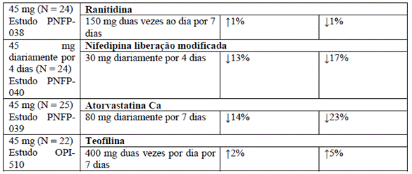 ACTOS (Profissional de Saúde)