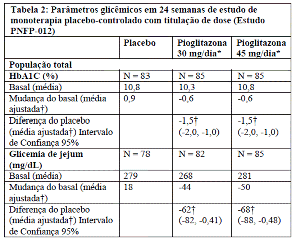 ACTOS (Profissional de Saúde)