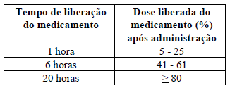 AKINETON RETARD (Paciente)