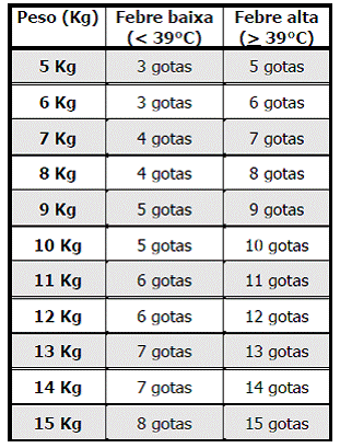ALIVIUM GOTAS (100 mg/ml)