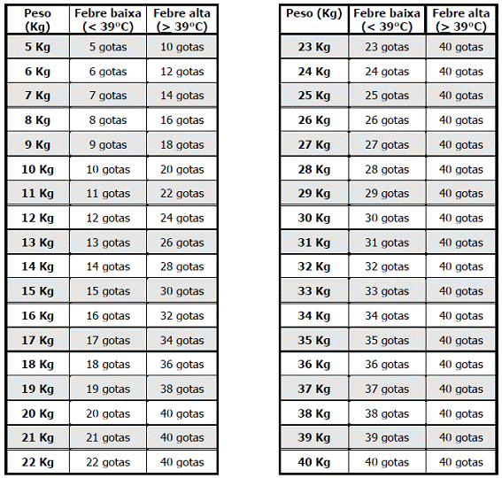 ALIVIUM GOTAS (50 mg/ml)