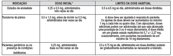 ALPRAZOLAM