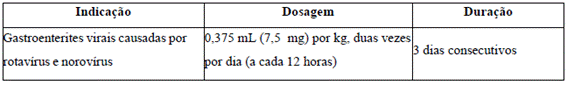 ANNITA (Paciente)
