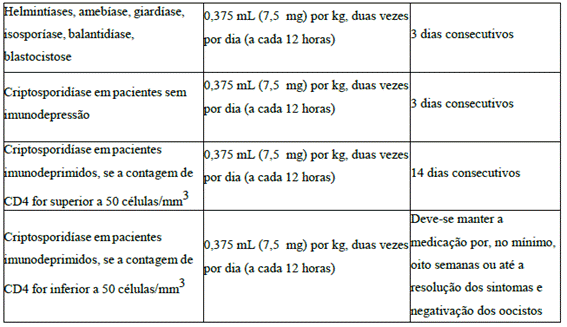 ANNITA (Paciente)