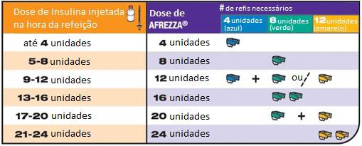 Afrezza