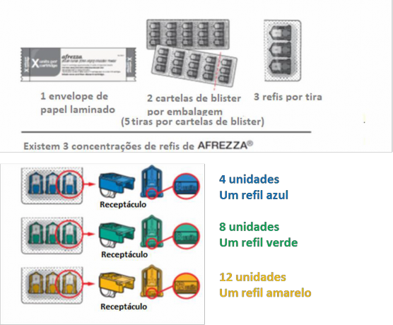 Afrezza