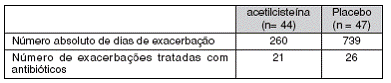Aires
