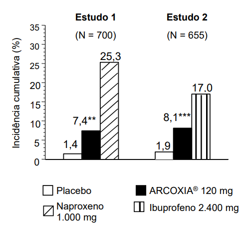 Arcoxia