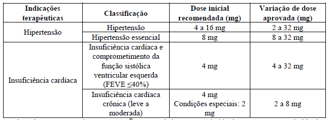BLOPRESS (Profissional de Saúde)
