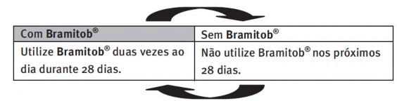 Bramitob