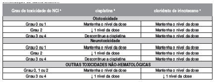 CLORIDRATO DE IRINOTECANO