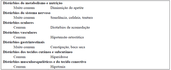 CLOXAZOLAM NOVARTIS