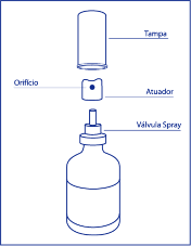 Cepacaína (Spray e Solução oral)