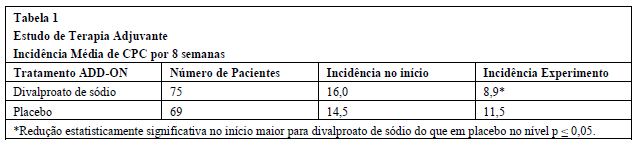 DEPAKENE CÁPSULA (Profissional de Saúde)