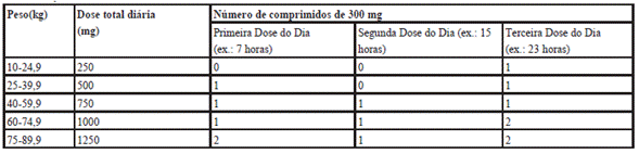 DEPAKENE COMPRIMIDO (Profissional de Saúde)