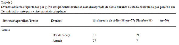 DEPAKENE COMPRIMIDO (Profissional de Saúde)