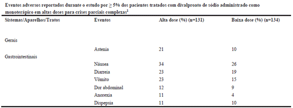DEPAKENE COMPRIMIDO (Profissional de Saúde)