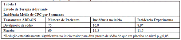 DEPAKENE COMPRIMIDO (Profissional de Saúde)