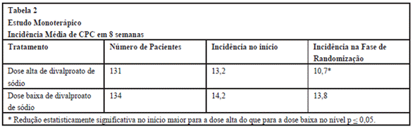 DEPAKENE COMPRIMIDO (Profissional de Saúde)