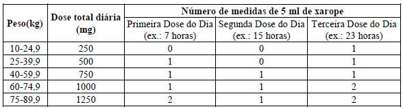 DEPAKENE Xarope (Profissional de Saúde)