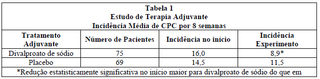 DEPAKOTE ER (Profissional de Saúde)
