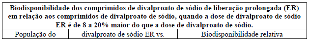 DEPAKOTE ER (Profissional de Saúde)