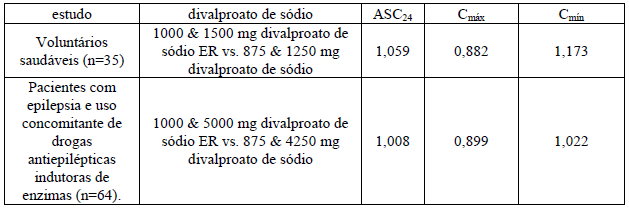 DEPAKOTE ER (Profissional de Saúde)