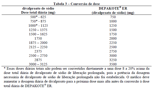 DEPAKOTE ER (Profissional de Saúde)