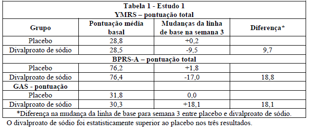 DEPAKOTE (Profissional de Saúde)