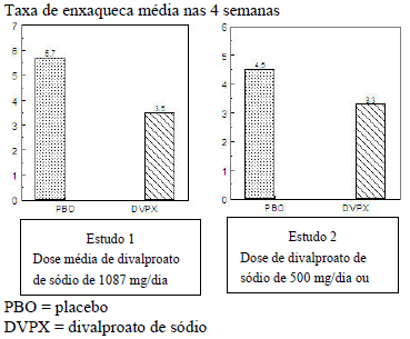 DEPAKOTE (Profissional de Saúde)