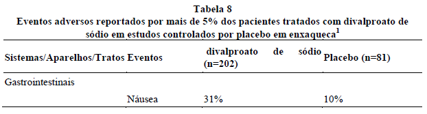 DEPAKOTE (Profissional de Saúde)