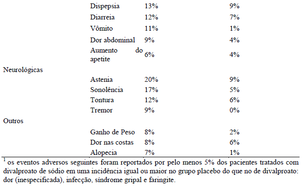 DEPAKOTE (Profissional de Saúde)
