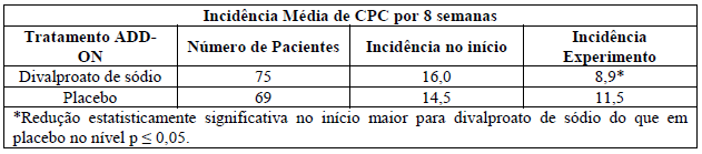 DEPAKOTE (Profissional de Saúde)