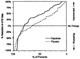 DEPAKOTE (Profissional de Saúde)