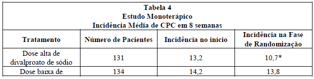 DEPAKOTE (Profissional de Saúde)