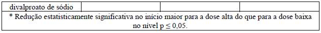 DEPAKOTE (Profissional de Saúde)